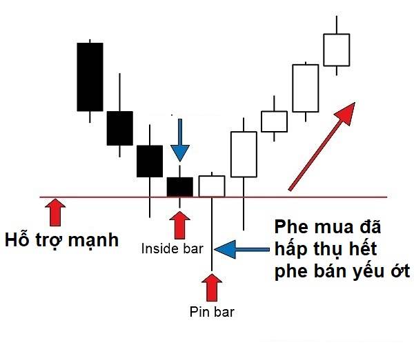 Nó_là_Pinbar.jpg