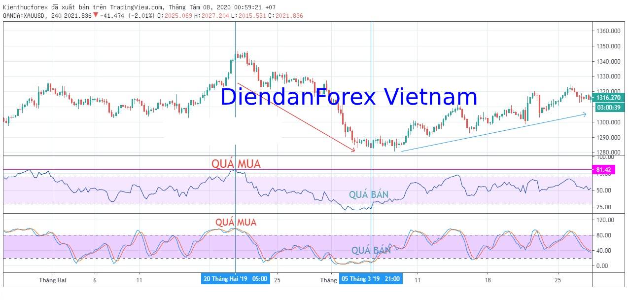 Oscillator_kết_hợp_với_RSI.jpg