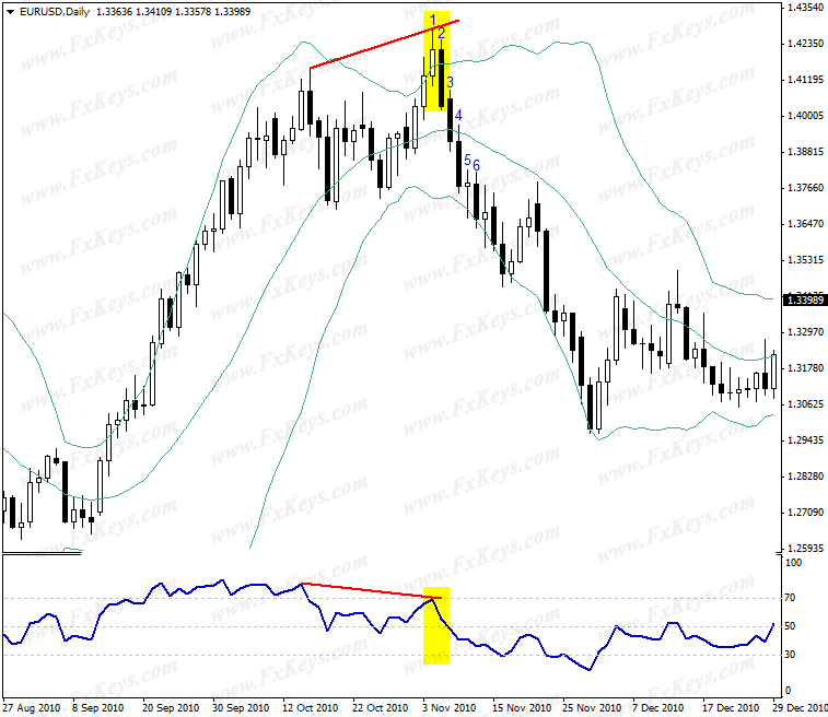 Phân_kỳ_của_RSI_và_giá.png