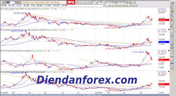 Phân_tích_kỹ_thuật_Forex.jpg