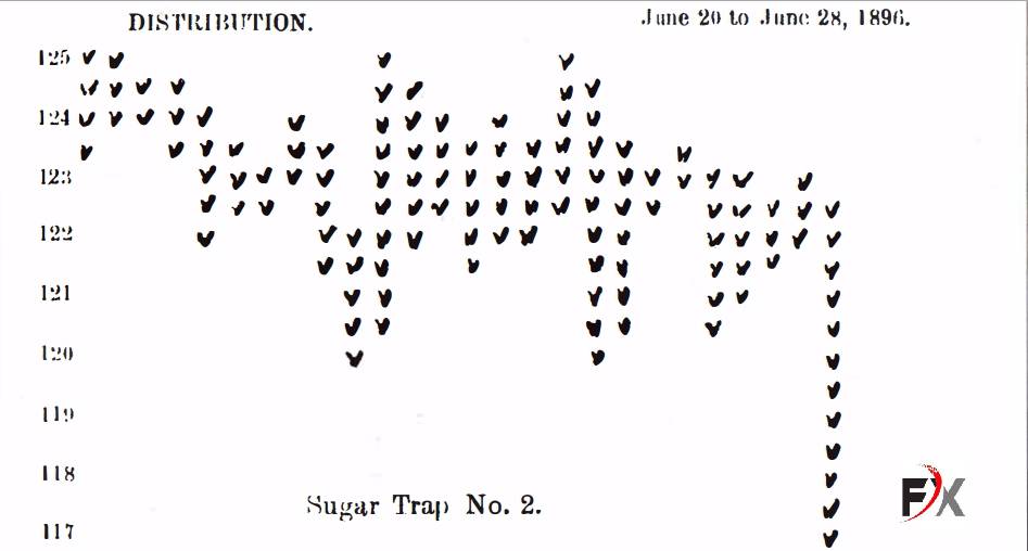 Point_Chart_đồ_thị.jpg