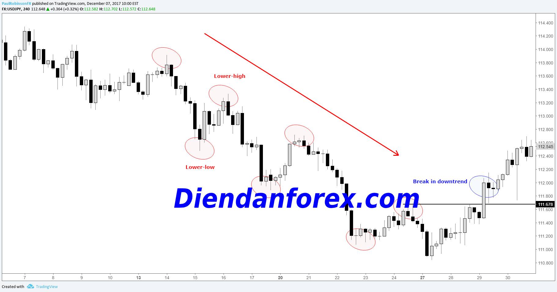 Price_action_thiên_về_phân_tích_hành_động.jpg