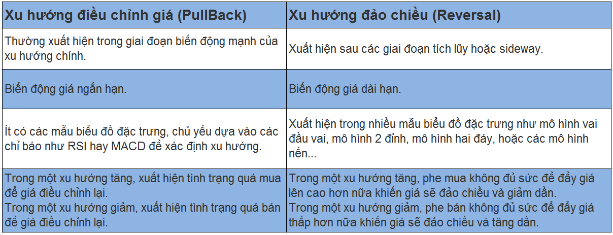 PullBack_và_đảo_chiều.png