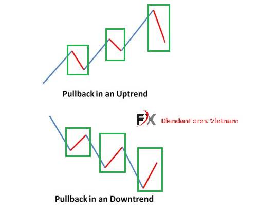 Pullback_trong_1_xu_hướng.jpg