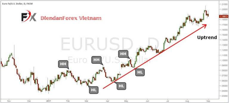 Quy_tắc_PullBack_1.jpg