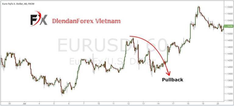 Quy_tắc_PullBack_2.jpg