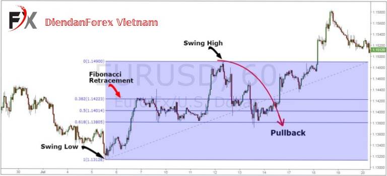 Quy_tắc_PullBack_3.jpg