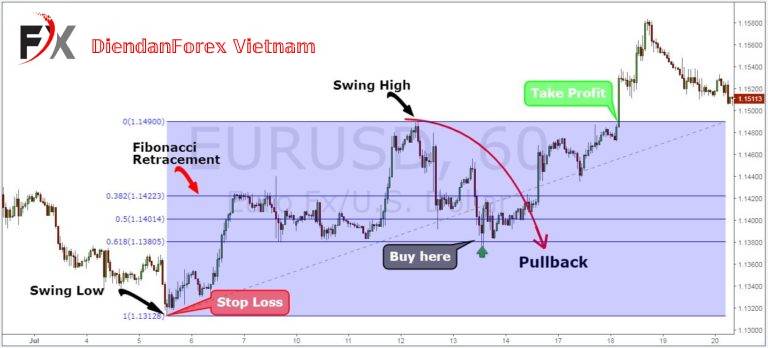 Quy_tắc_PullBack_4.jpg