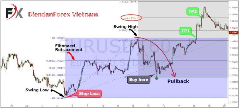 Quy_tắc_PullBack_5.jpg