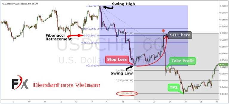 Quy_tắc_PullBack_6.jpg