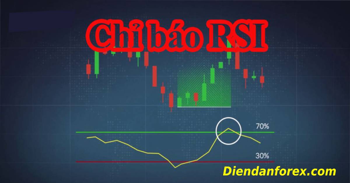 RSI_là_ghi_tắt_của_Relative_Strength_Index.jpg