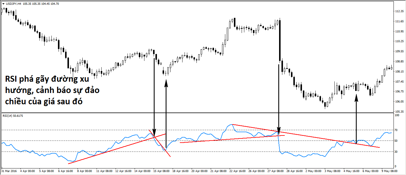 RSI_phá_gãy_đường_xu_hướng.png