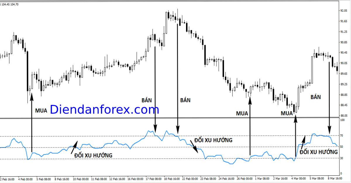 RSI_được_viết_tắt_bởi_Relative_Strength.jpg