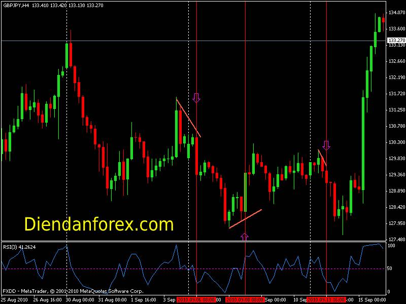 RSI_đều_chỉ_cùng_1_hướng.jpg