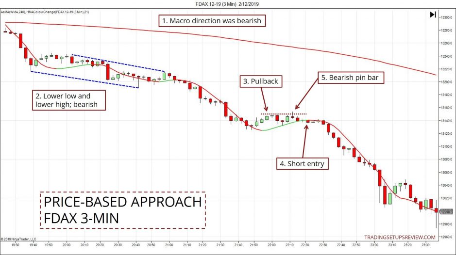 Scalping_Price_Action_độc_lạ.jpg