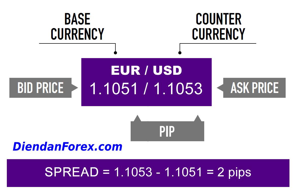 Spread_Indicator_MT4.jpg