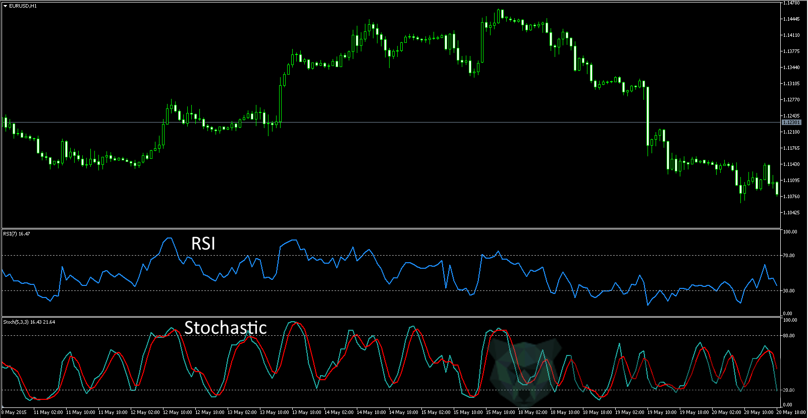 Stochastic_Oscillator_1.png