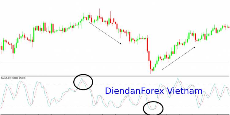 Stochastic_Oscillator_là_gì.jpg
