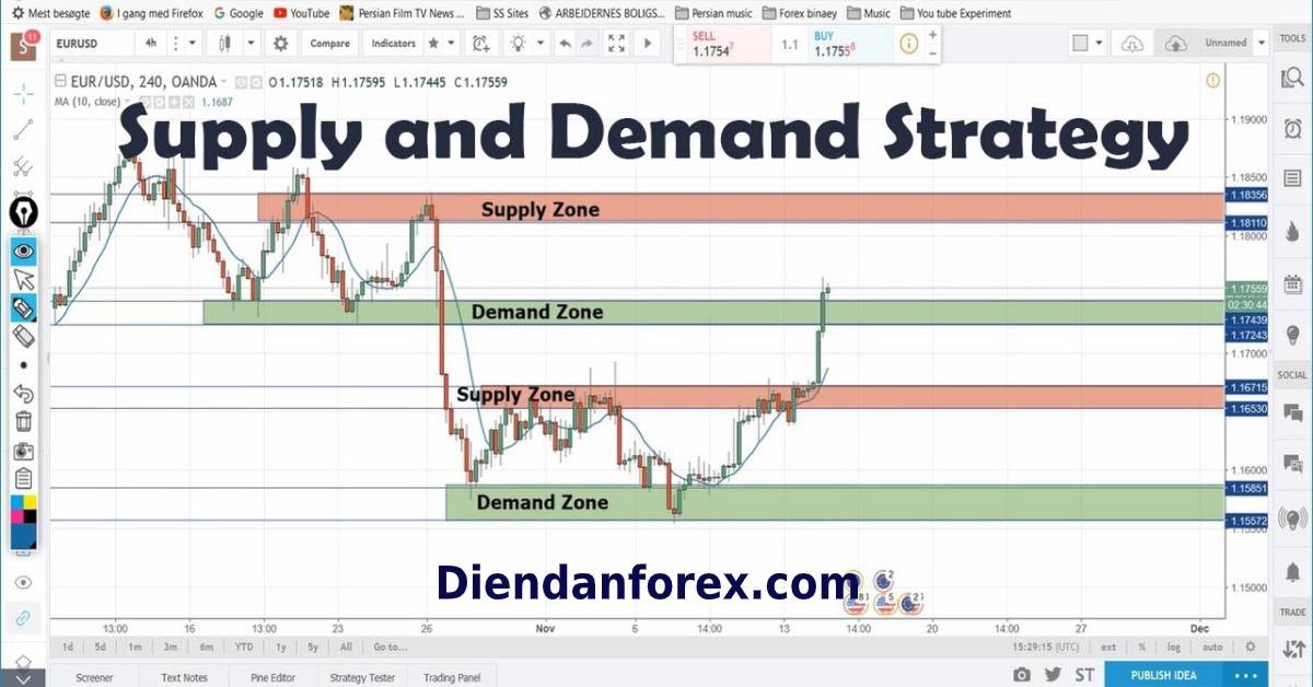 SupplyDemand__diendanforex.com.jpg