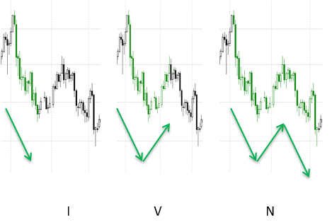 Trader_sử_dụng_price_action.png