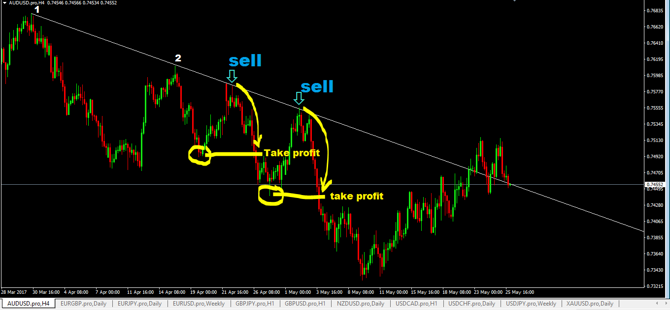 Trendline.png