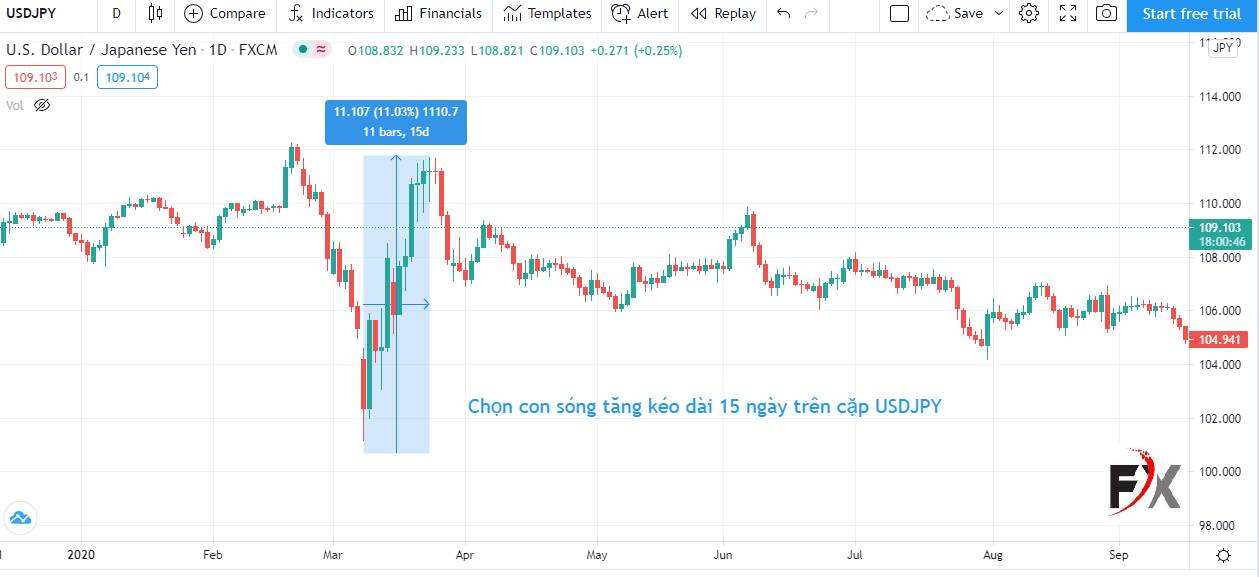 Trên_thị_trường_USDJPY.jpg