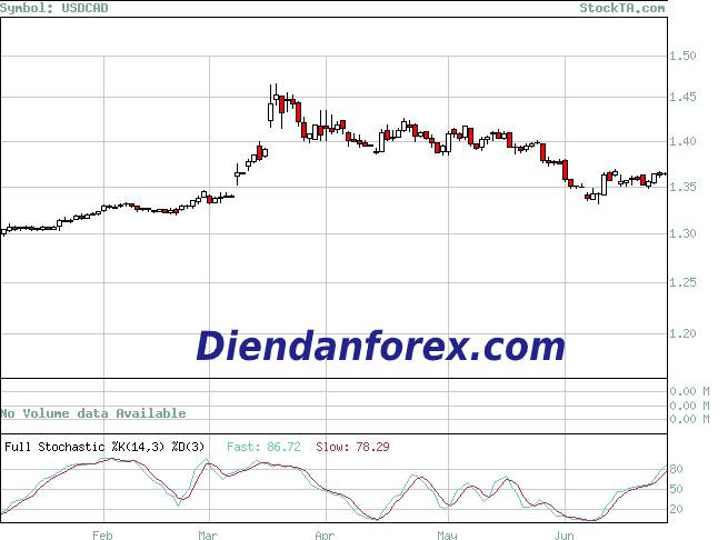 USDCAD_rsi.jpg