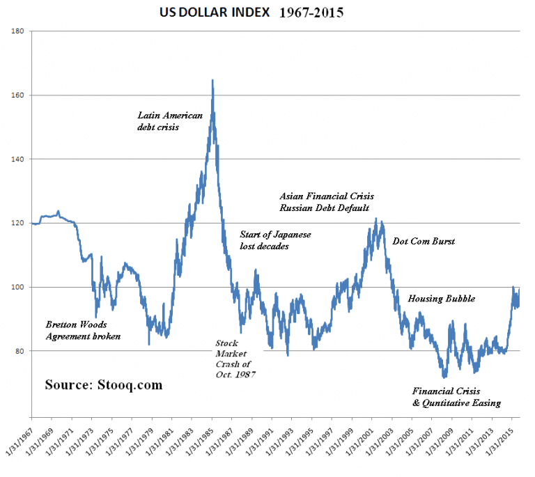 US_Dollar_Index.png