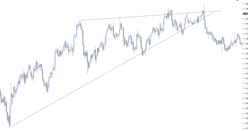 Ví_dụ_về_đường_trendline_sai.jpg