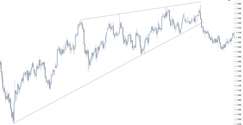 Ví_dụ_về_đường_trendline_đúng.jpg