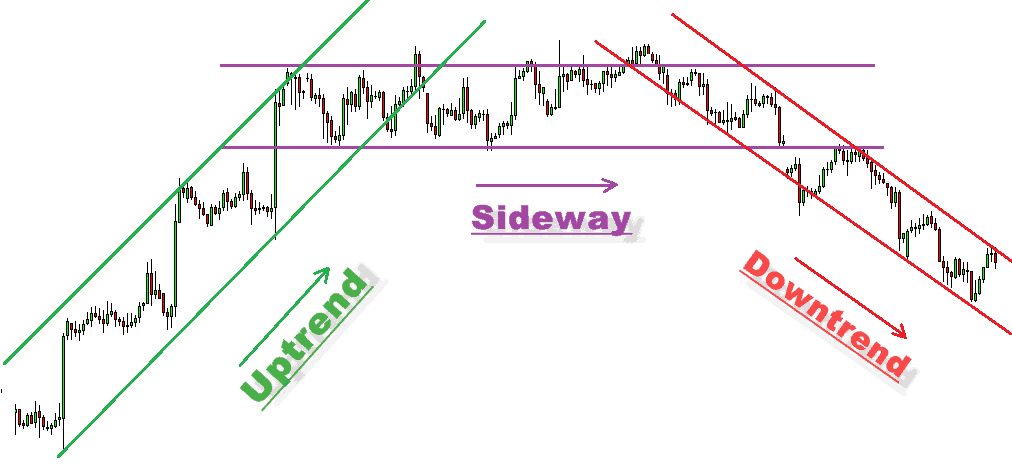 Xác_định_xu_hướng_Sideway_trong_thị_trường_Forex.png