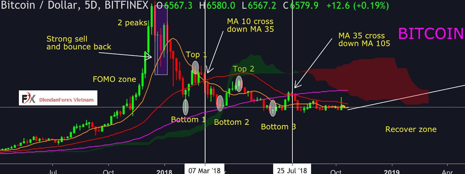 biểu_đồ_BTCUSD_khung_M1.jpg