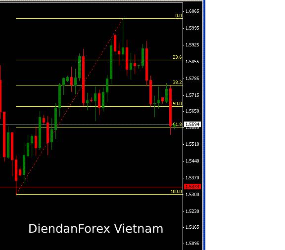 biểu_đồ_EURUSD_trên_khung_D1.jpg