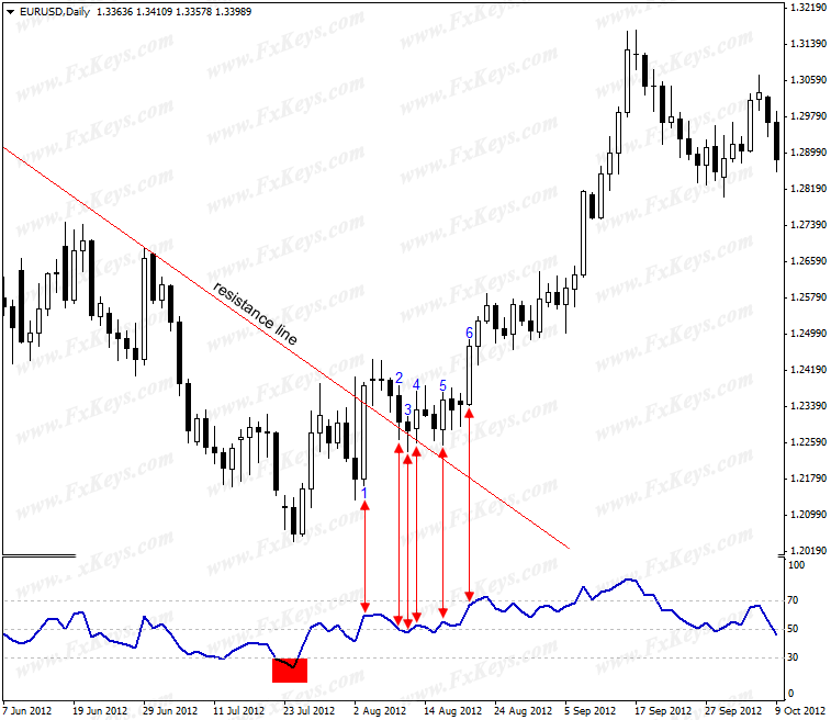 breakout_khỏi_đường_trendline.png