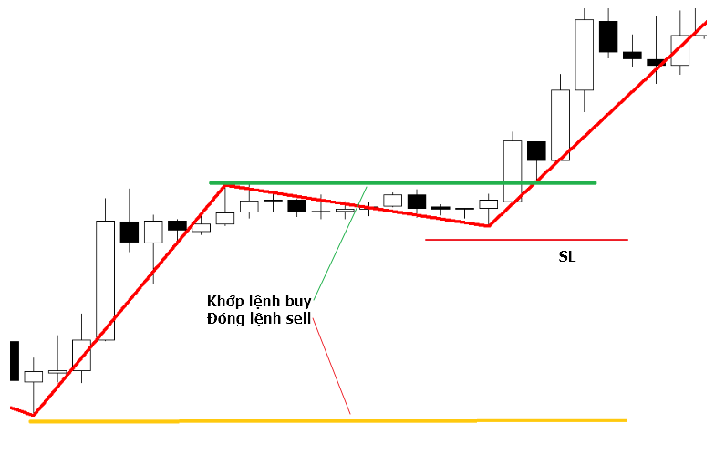 breakout_với_chỉ_báo_zigzag.png