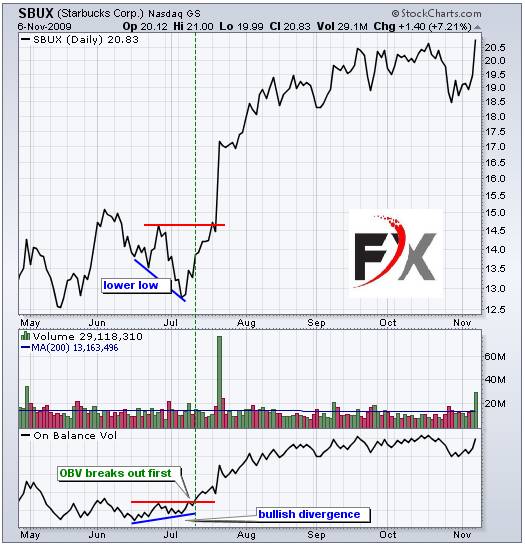 cho_thấy_tín_hiệu_Bullish_divergence.jpg