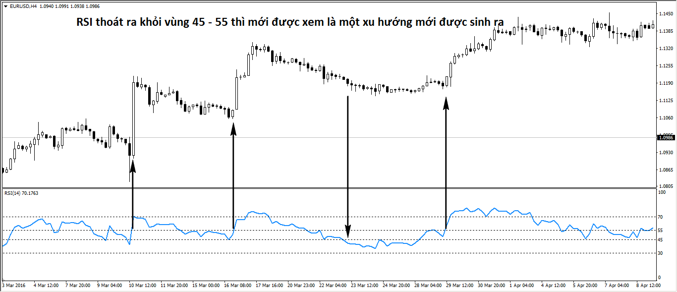 chuyên_sâu_hơn_cho_chỉ_báo_RSI.png