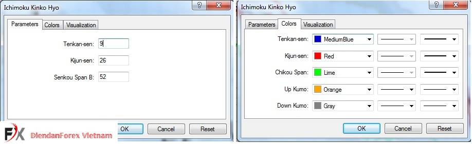 cài_đặt_chỉ_báo_Ichimoku.jpg