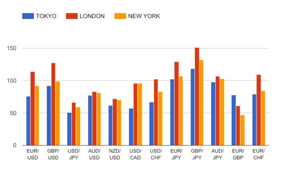 các_phiên_giao_dịch_New_York_và_Tokyo.jpg