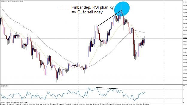 có_thêm_RSI_phân_kỳ.jpg