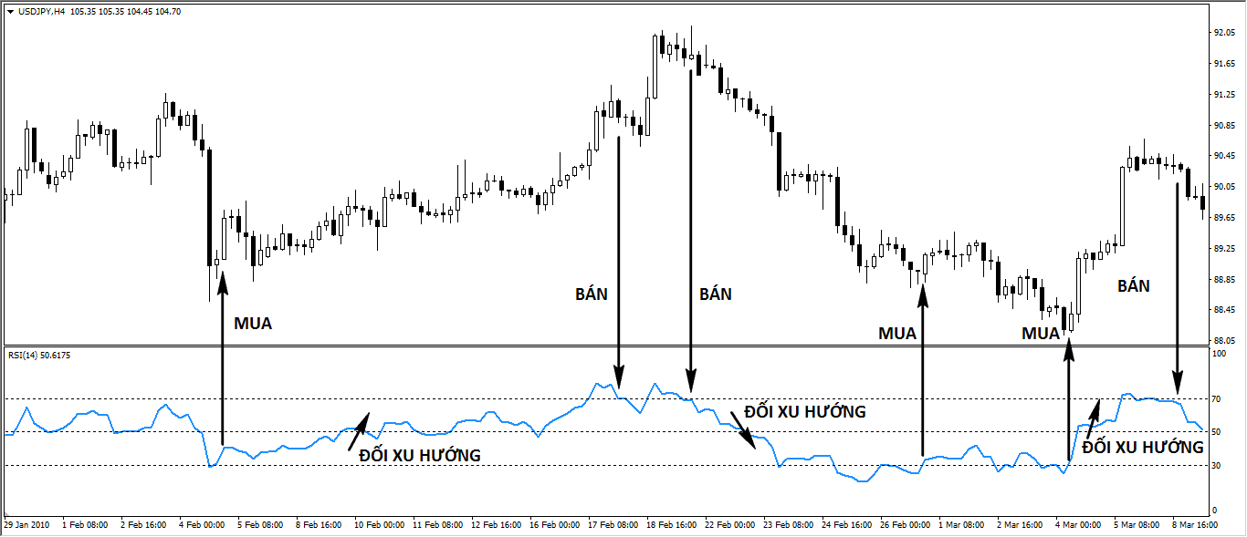cơ_bản_nhất_của_chỉ_báo_RSI.png
