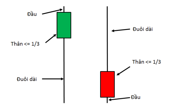 cấu_tạo_nến_pin_bar.png