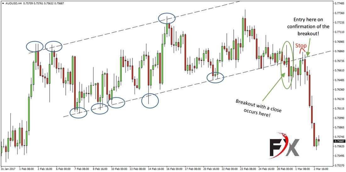 cặp_AUDUSD_khung_H4.jpg