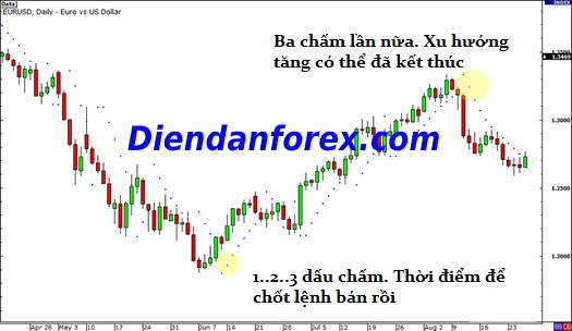 diendanforex.com_sar.jpg