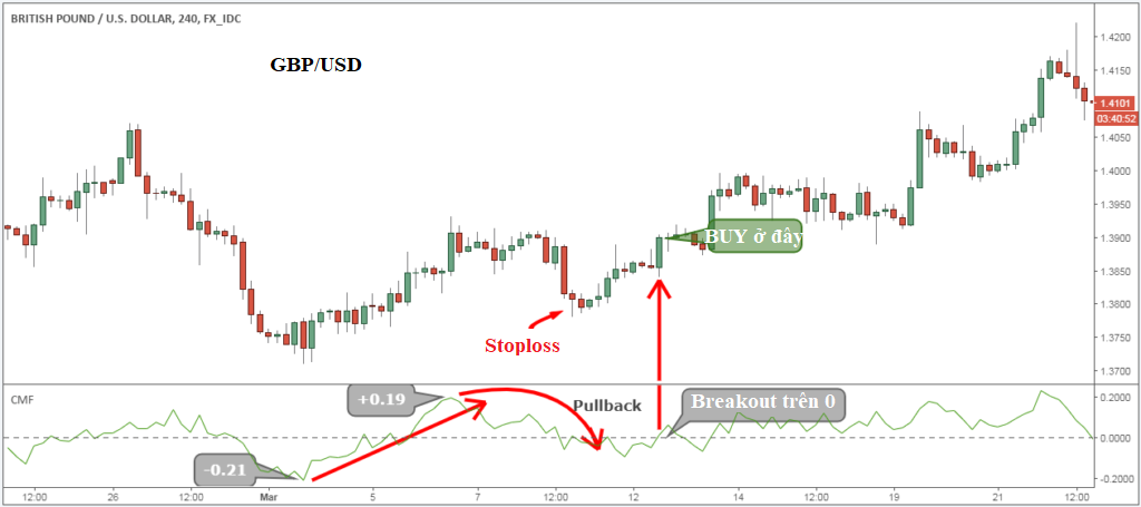 dòng_tiền_lớn_sẽ_quay_đầu_quét_stoploss.png