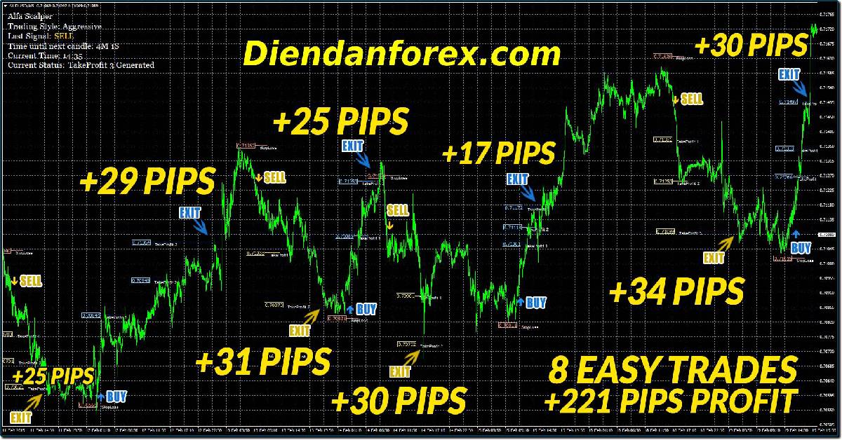 forex_lướt_sóng.jpg