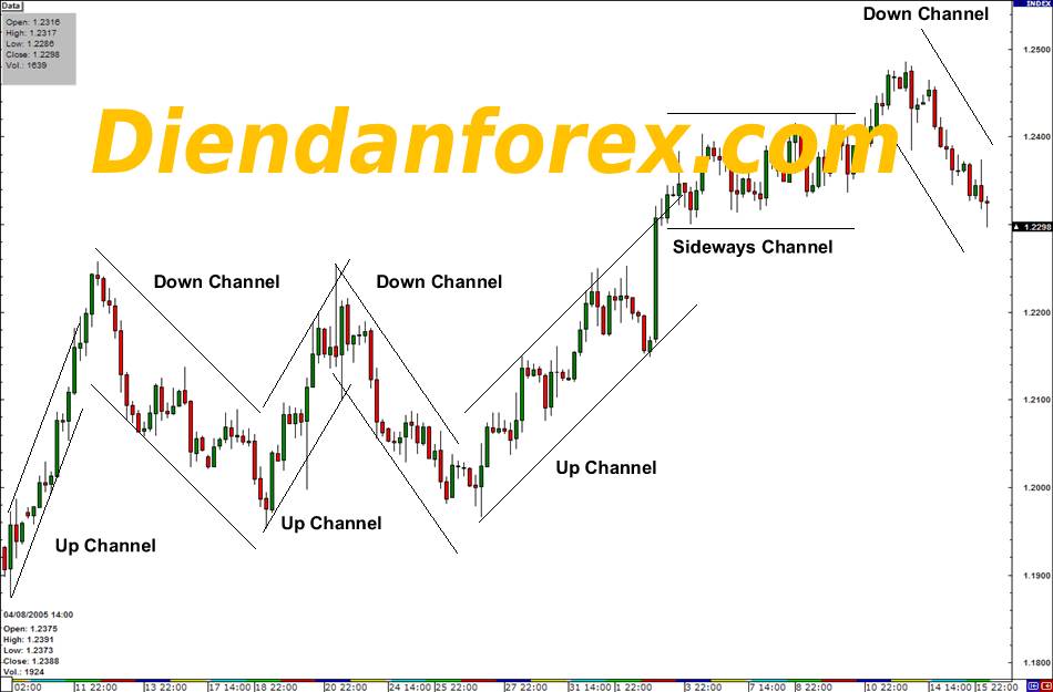 forex_tăng_giảm.jpg