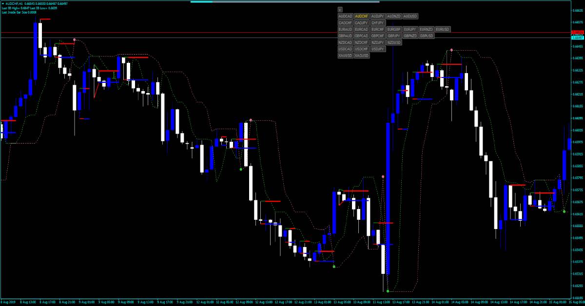 giao_dịch_Forex_kết_hợp_MACD.jpg