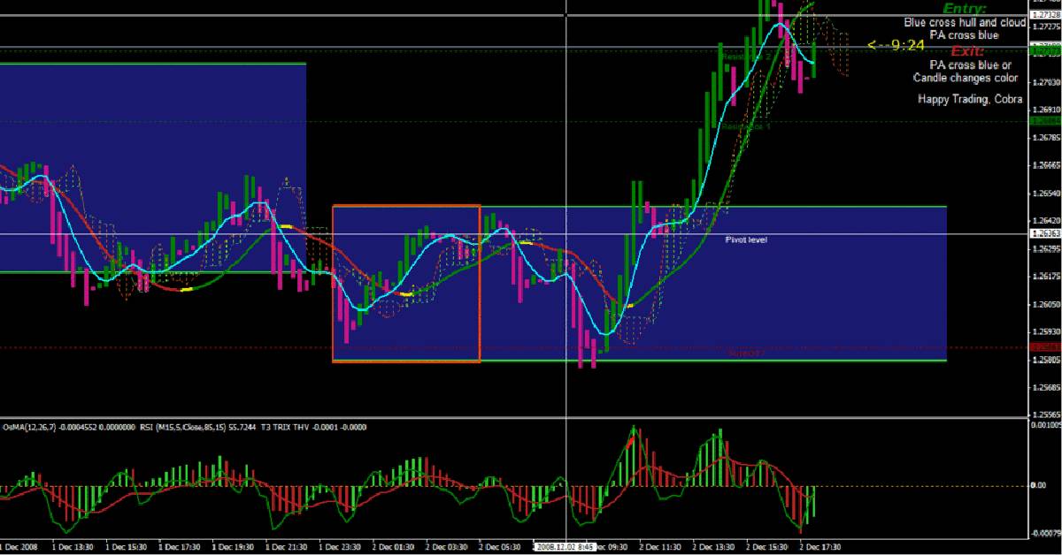 giao_dịch_Forex_kết_hợp_MACD_và_Inside_Bar.jpg