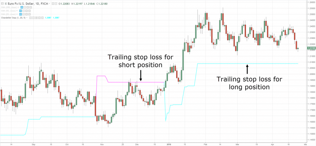 giao_dịch_kiểu_position_trading.png